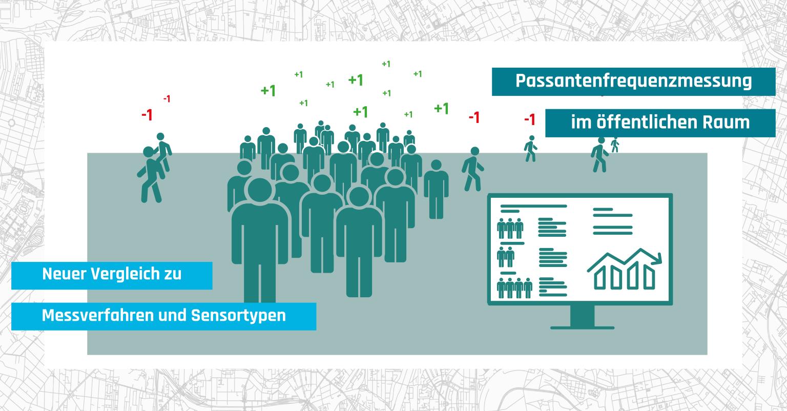 Passantenfrequenzmessung